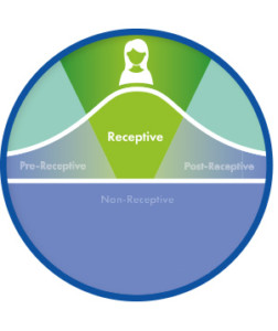 ERPeak-CooperGenomics