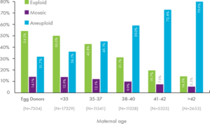 PGT-A-results-distribution