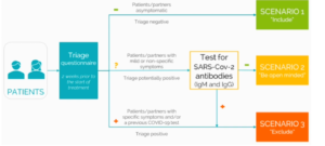 eshre triage questionnaire