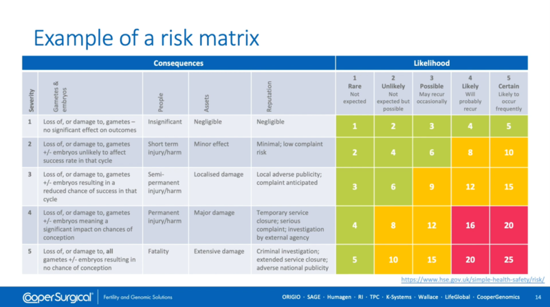 Matrix Example Medical Field example of a risk matrix - CooperSurgical Fertility Companies