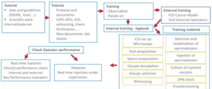 icsi training