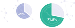 pie-charts