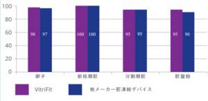 vitrifit-graph-japan